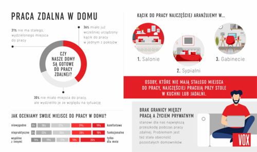 Jak ciągłe przebywanie w domach zmieniło podejście Polaków do wystroju wnętrz?